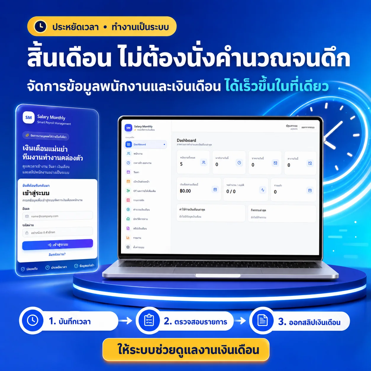ปิดรอบเงินเดือนเร็วขึ้นด้วยขั้นตอนการทำงานที่ชัดเจน