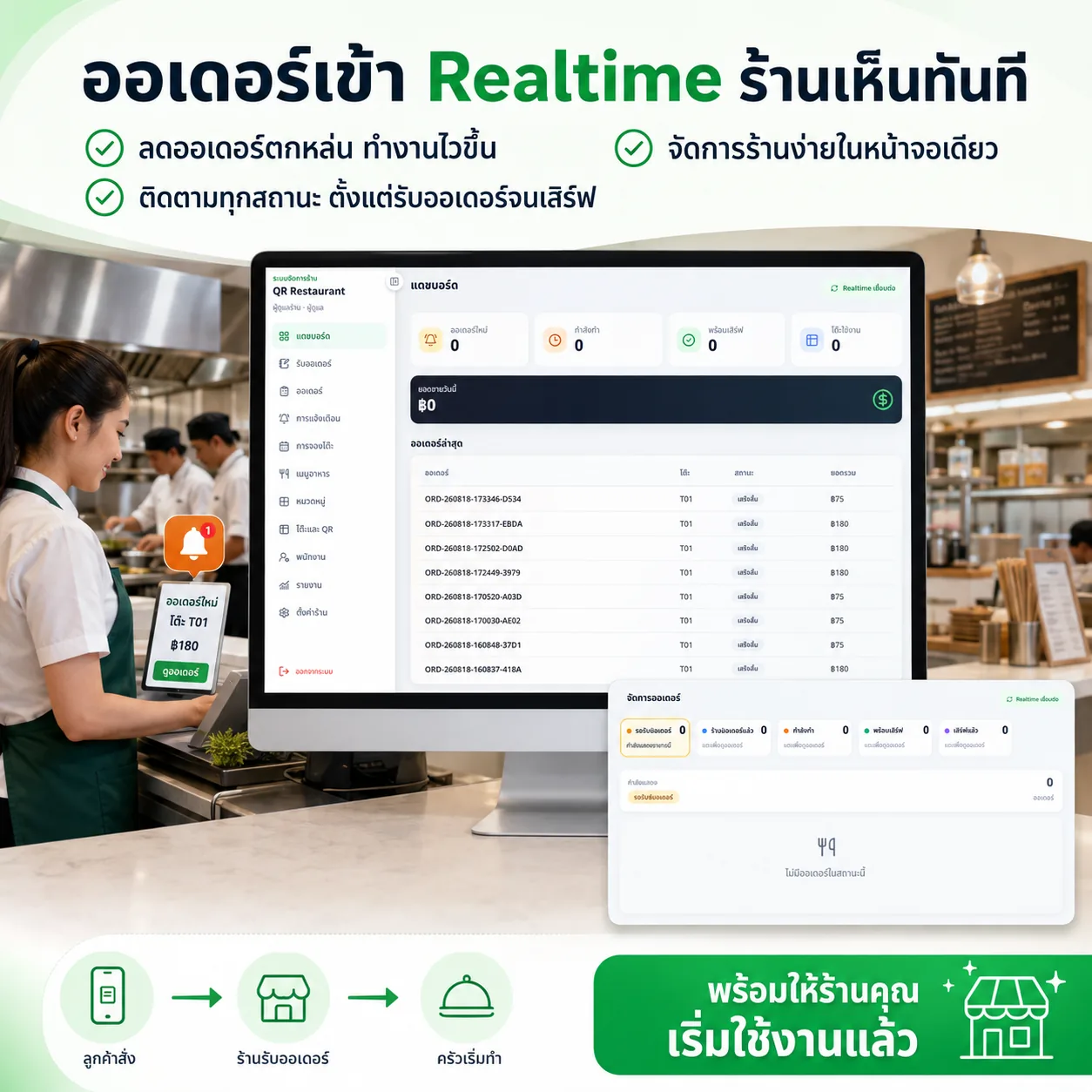ออเดอร์เข้าหน้าร้านแบบเรียลไทม์ พร้อมติดตามทุกสถานะ