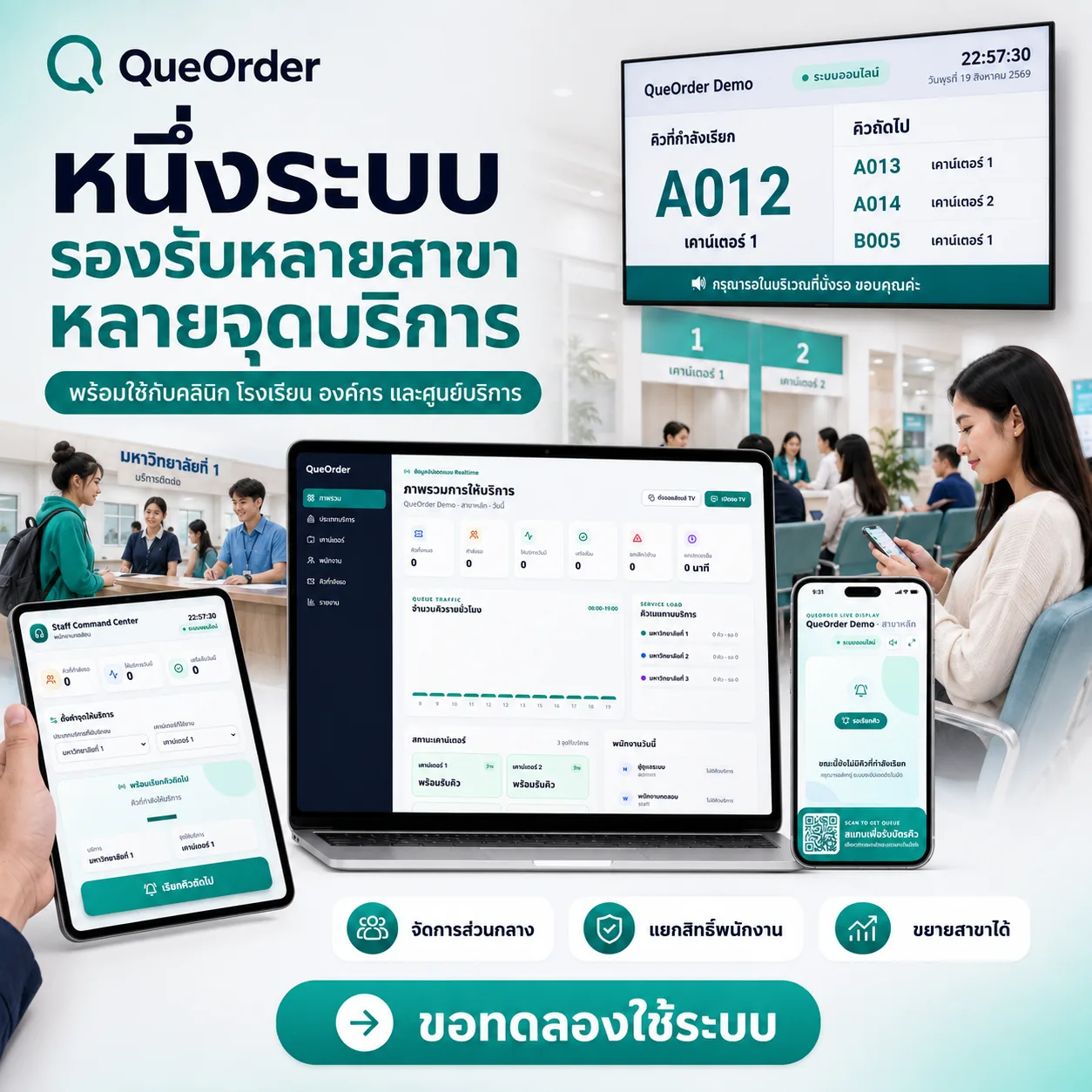 รองรับหลายสาขา หลายจุดบริการ พร้อมกำหนดสิทธิ์พนักงาน
