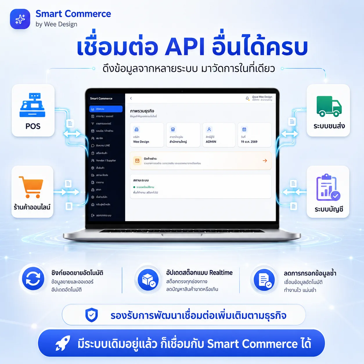 รองรับการเชื่อมต่อ POS ร้านออนไลน์ ขนส่ง และระบบบัญชี