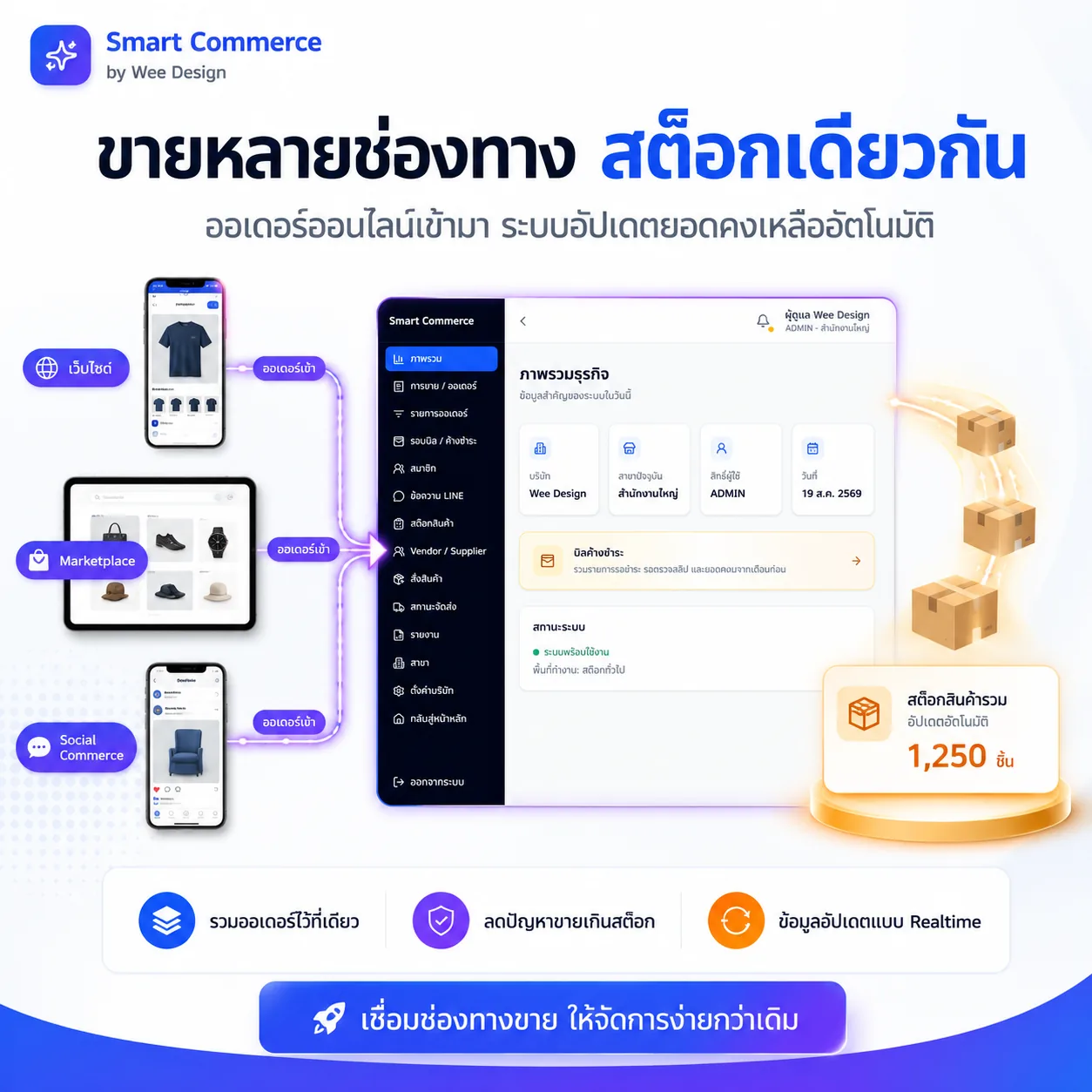 รวมสต็อกจากเว็บไซต์ Marketplace และ Social Commerce